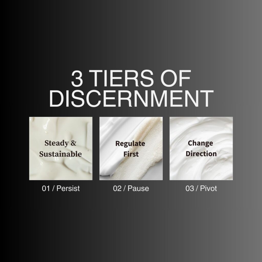 Three panels: Persist (steady & sustainable), Pause (regulate first), Pivot (change direction) under “3 Tiers of Discernment.