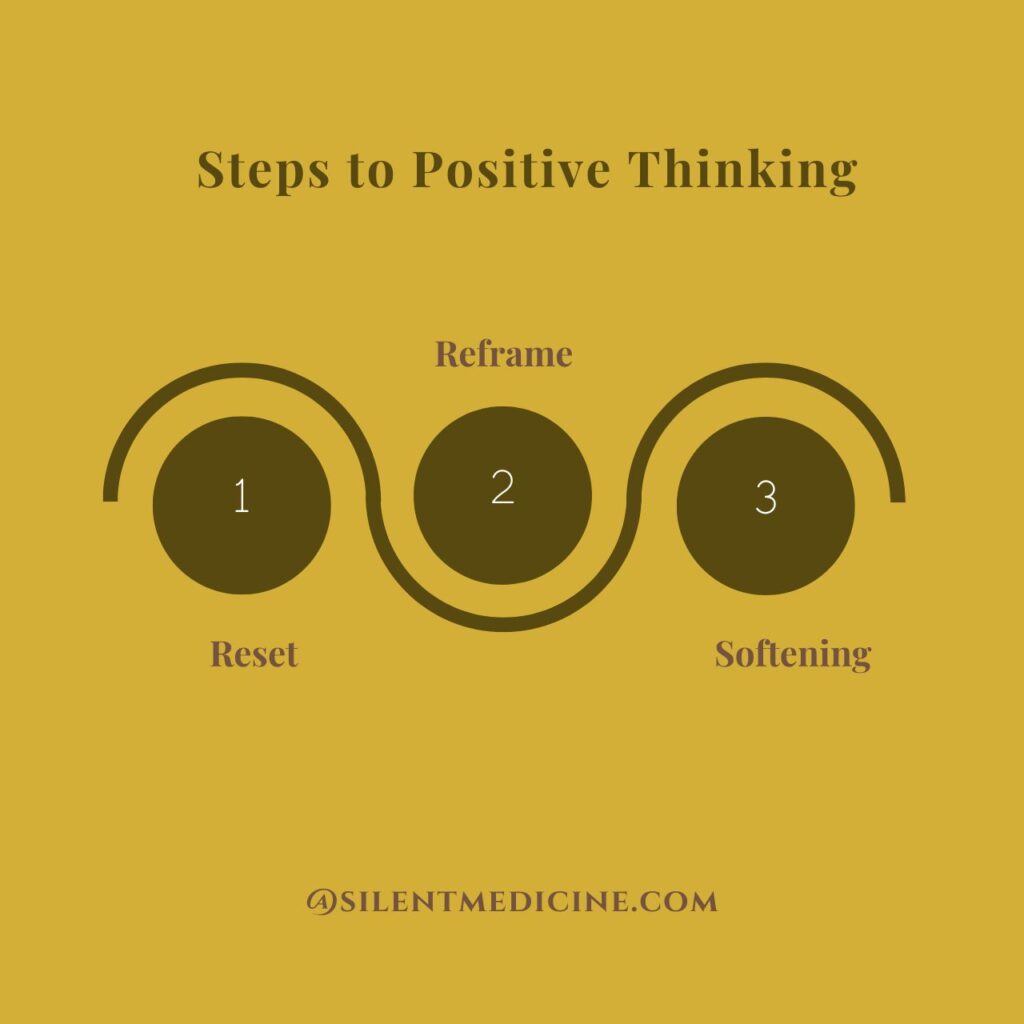 Diagram showing three steps for positive thinking: 1 Reset, 2 Reframe, 3 Softening arranged along a flowing path.