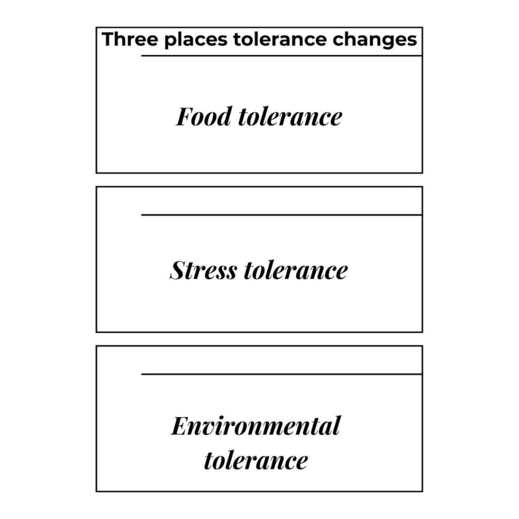 Graphic listing food tolerance, stress tolerance, and environmental tolerance